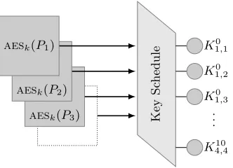 Fig. 1. Factor graph connections for several traces.
