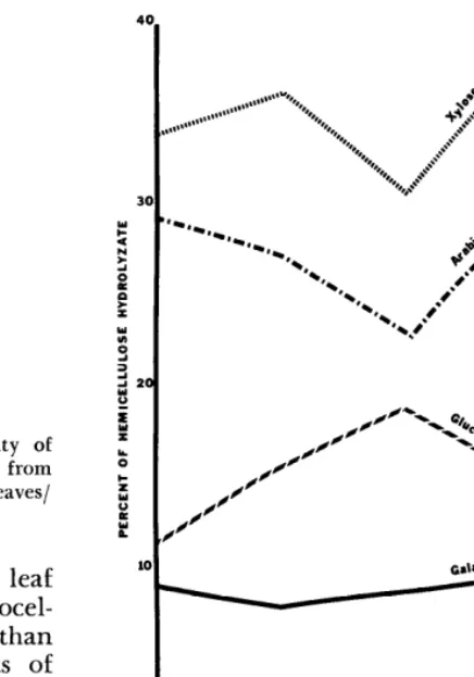 FIG. 5. cutting dates. 