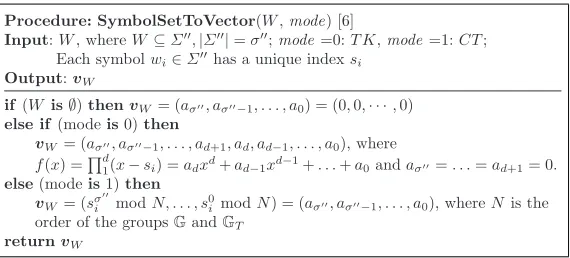 Fig. 1. The procedure ‘SymbolSetToVector’