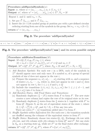 Fig. 2. The procedure ‘addSpecialSymbol’