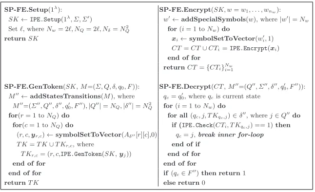Fig. 6. The main construction SK-FE