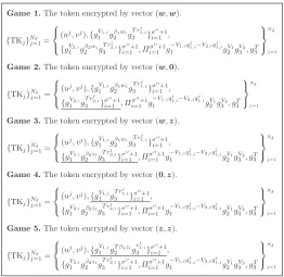 Fig. 7.� The procedure ‘a sequence of hybrid games’