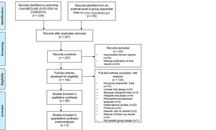 Fig 1. A modified PRISMA flowchart of the review process.