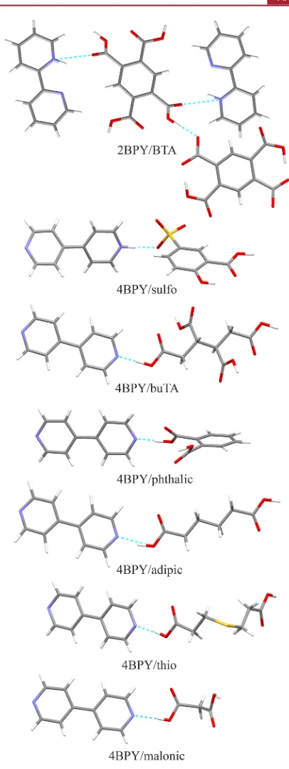 Figure 3. Aspects of the crystal structures of the salts and co-crystals,showing the stoichiometry and highlighting the nitrogen intermo-lecular hydrogen bonding between the base and acid molecules andprotonation of nitrogen in the 2BPY/BTA and 4BPY/sulfo salts.