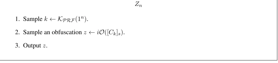 Figure 3: The auxiliary input distribution Zn.