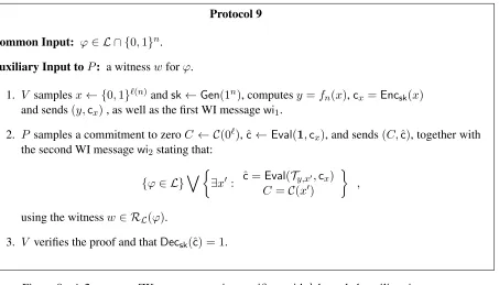 Figure 9: A 2-message ZK argument against veriﬁers with b-bounded auxiliary input.