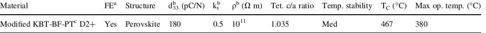 Fig. 2 Photograph of the experimental setup with the oven removed