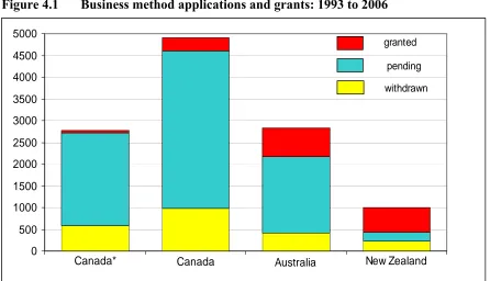 Figure 4.1 Business method applications and grants: 1993 to 2006 