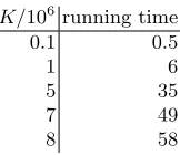 Table 1. Execution times for applying an OEP from (K + 200) inputs to (2K + 100)outputs (times in seconds)
