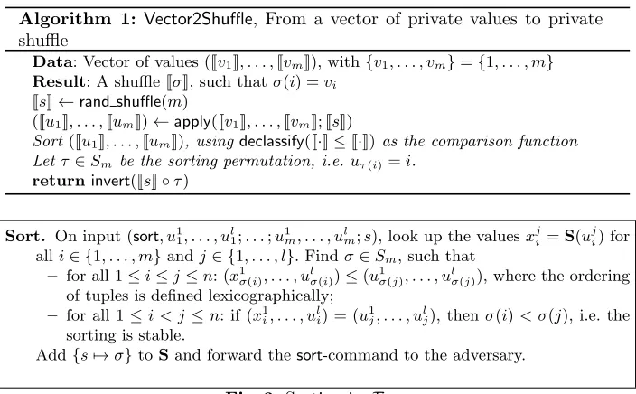Fig. 3: Sorting in FABB