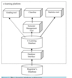 Figure 1. The e-learning platform architecture. 