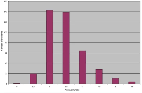 Figure 2. Statistics tool: Grades. 