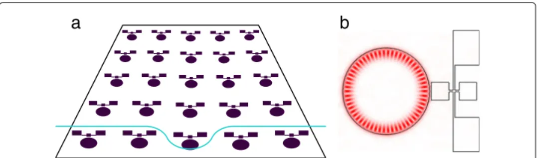 Figure 1 Dimpled tapered fiber coupling. a) Schematic indicating the method by which a dimpled