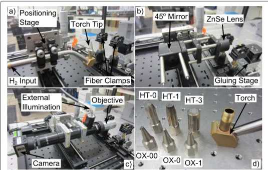 Figure 3 Tapered fiber puller. Pictures of the tapered fiber pulling apparatus with a) the hydrogen torch, b)