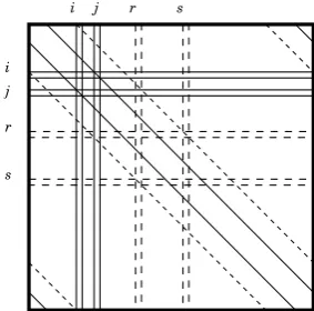 Fig. 2.i, jdotted lines correspond to the (r, sMrepresent nonzero entries in ΛMDf��and vertical lines represent nonzero entries in HFE polynomial f(x) = αij πrMsi,jxq+q+ αr,sxq+q for the , whereT Df + DfM πx = x