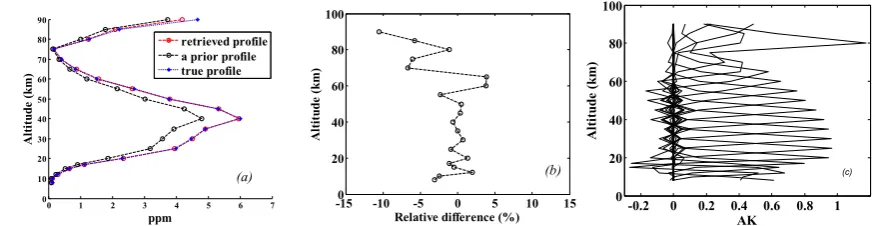 Table 1    Retrieval configuration 