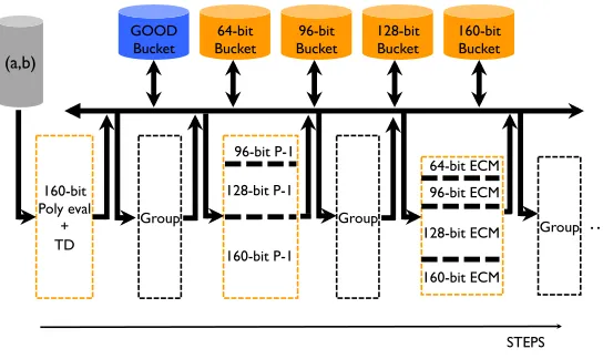 Table 2. Time in seconds to process a single special prime on all cores of a quad-core Intel i7-3770K CPU.