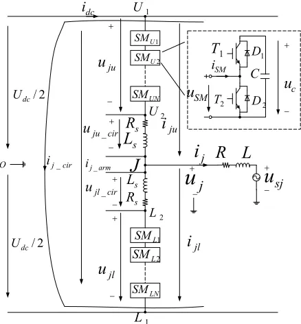 Figure 1. Basic structure of MMC. 