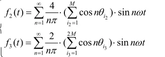Table 1. Ideal THD of tradition and improved ladder wave modulation. 