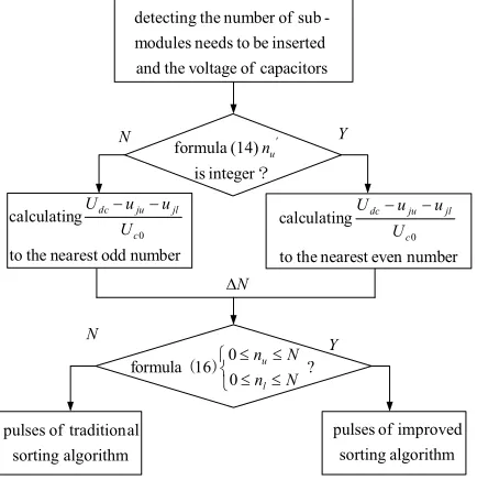 Figure 3. Flow chart of MCSA. 