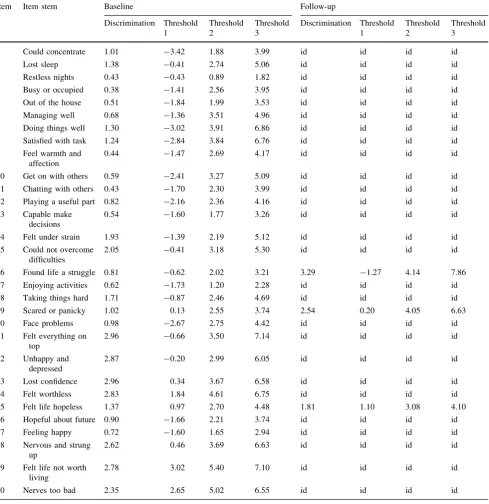Table 1 IRT estimates of GHQ-30 items (in logistic metric)