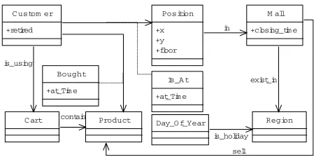 Figure 3.5: The conceptual model of data needed to verify C1 facts
