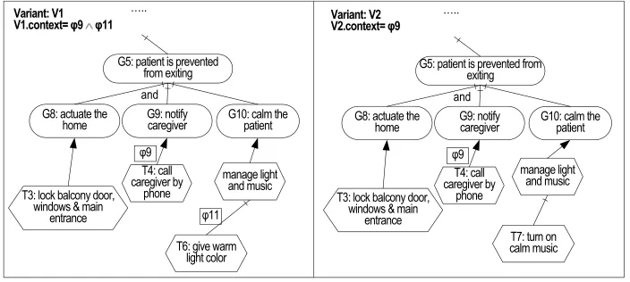 Figure 4.11: An example of a variant (V1) that is not core
