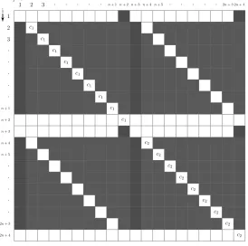 Fig. 3. Case B: Grid of ℓji values, darkened squares denote zero