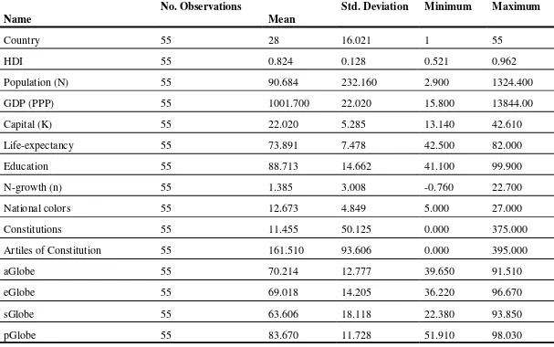 Table 1 - Descriptive statistics