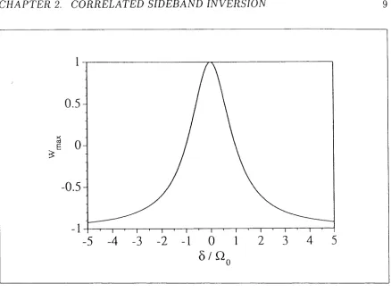 Figure 2.2: Maximum atomic population inversion versus laser detuning 