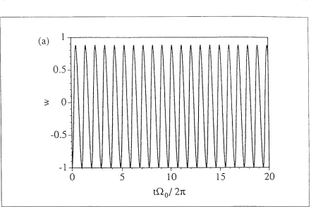 Figure 2.7: Atomic population inversion for single sideband driving 