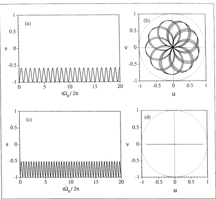 Figure 2.12: Effects o f in d iv id u a l sidebands on the tw o-level atom  I 