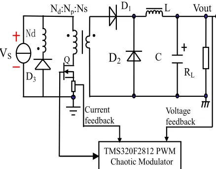 Figure 5. Schematic diagram of PWM Control System. 