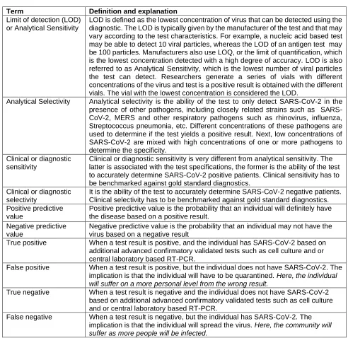 Table 2:  Some of the common terms used in diagnostics. 