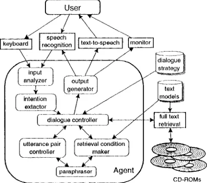 Figure 1: The configuration of TARSAN ft." mul- tiple domains 