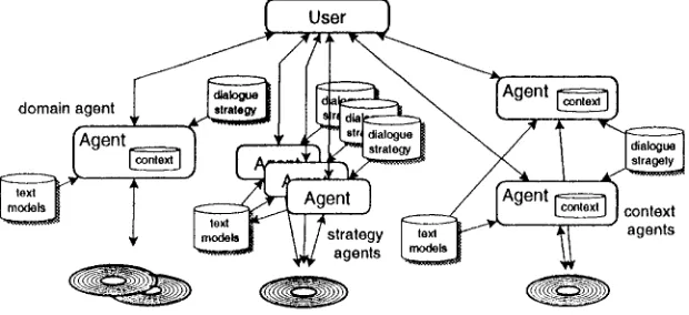 Figure 2: Three types of agents 