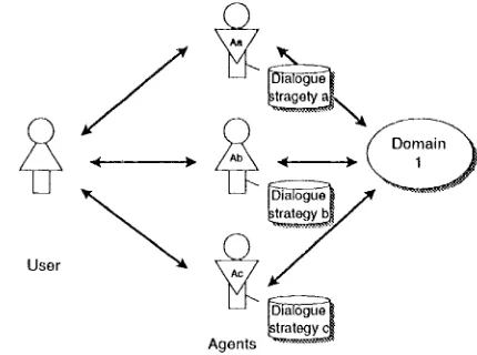 Figure 4: The strategy agents 