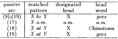 Figure 1: Chart diagram 