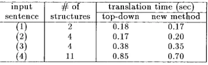 Table 4: Distance calculation in "X at F' 