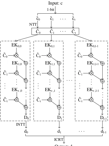Fig. 1.Flowchart showing processing steps during relinearization