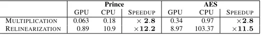 TABLE II.TIMING COMPARISON BETWEEN THE CPU AND GPU.