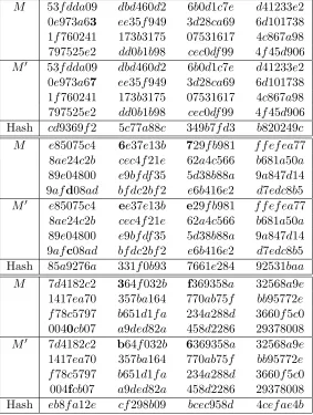 Table 2: Examples of collisions for the ﬁrst, second or third set of suﬃcientconditions