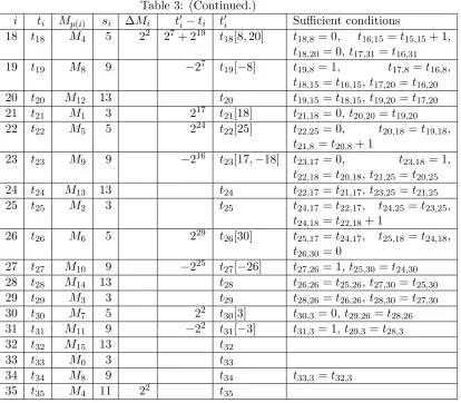 Table 3: (Continued.)