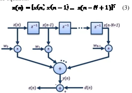 Figure 2 represents notes the output of the adaptive filter, response, ror), the input signal in the form of a column vector defined transversal FIR filter x(n) input vector samples y(n) de-d(n) is the desired e(n) represents the error signal (estimated er
