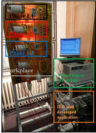 Figure 3. Three-phase experimental workplace. 