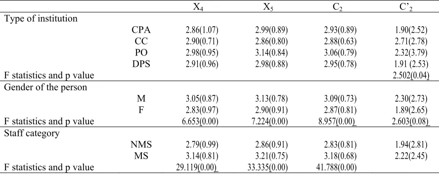 Table 2. Characterization of the issuance of a newsletter by institutions 
