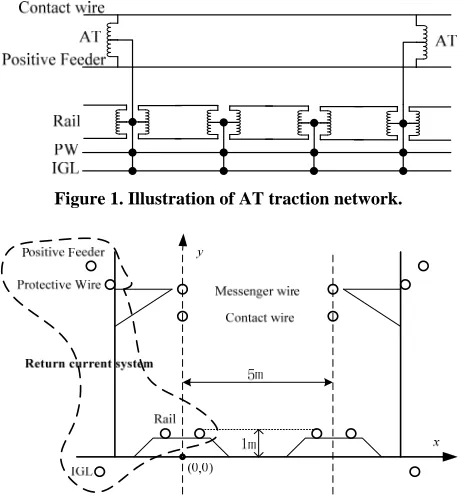 Figure 1. Illustration of AT traction network. 