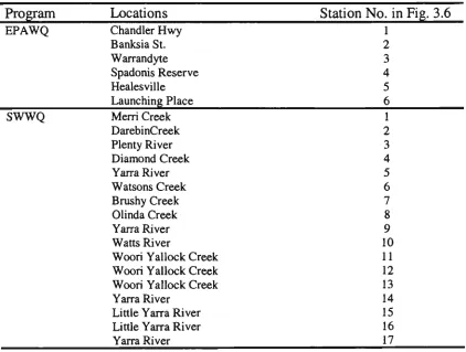 Table 3.3 Locations of Water Quality Sampling Stations 
