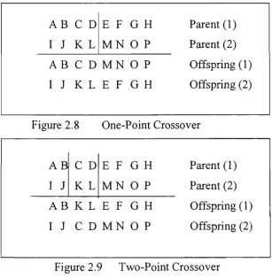 Figure 2.8 One-Point Crossover 