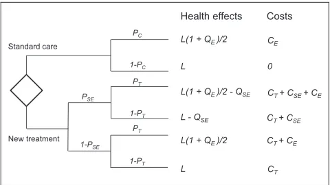 Table 1Case Study Parameter Distributions